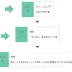【CSS】フレックスボックスで横幅がコンテンツ幅になるときの対処法