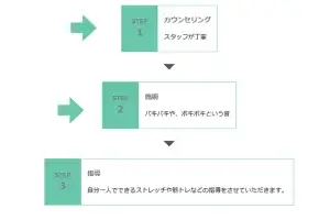 【CSS】フレックスボックスで横幅がコンテンツ幅になるときの対処法